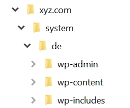 WordPress in einem Unterordner installieren